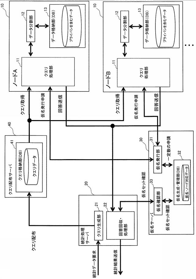 5835745-情報流通システム及び情報流通方法 図000002