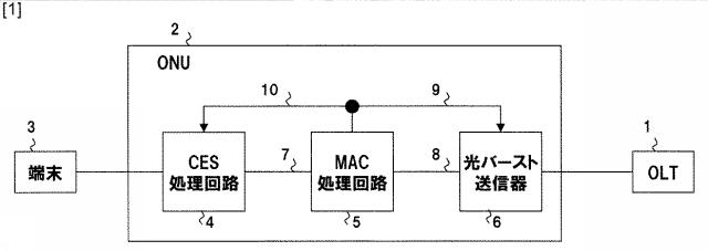 5835806-送信制御方法および通信装置 図000002