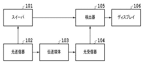 5835807-光デバイスの周波数測定装置 図000002