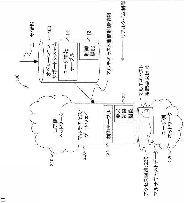 5835810-オペレーションサポートシステム、マルチキャスト通信システム、及びプログラム 図000002