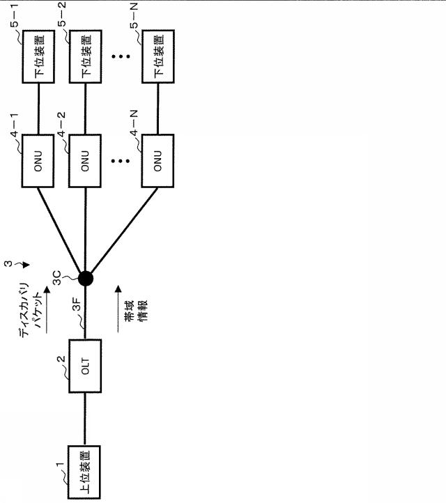 5835812-光加入者通信システム、光加入者通信方法及び上位装置 図000002