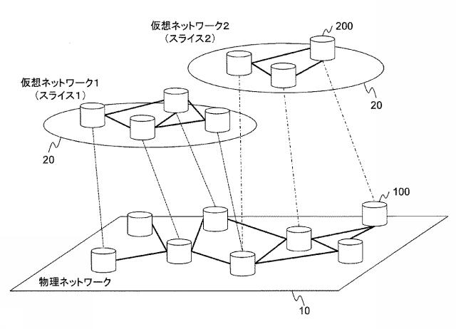 5835846-ネットワークシステム及び仮想ノードのマイグレーション方法 図000002