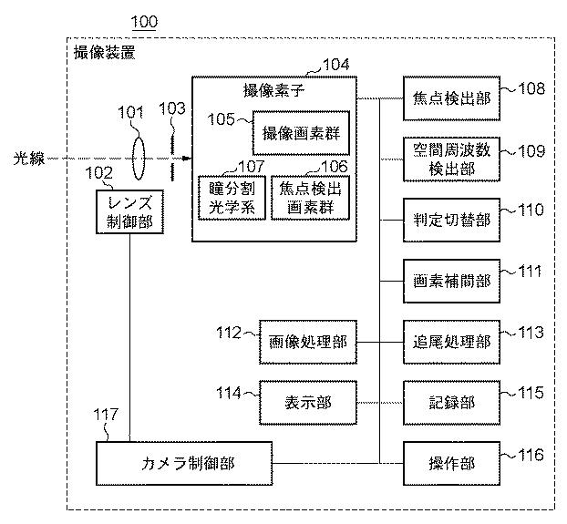 5835921-撮像装置およびその制御方法 図000002