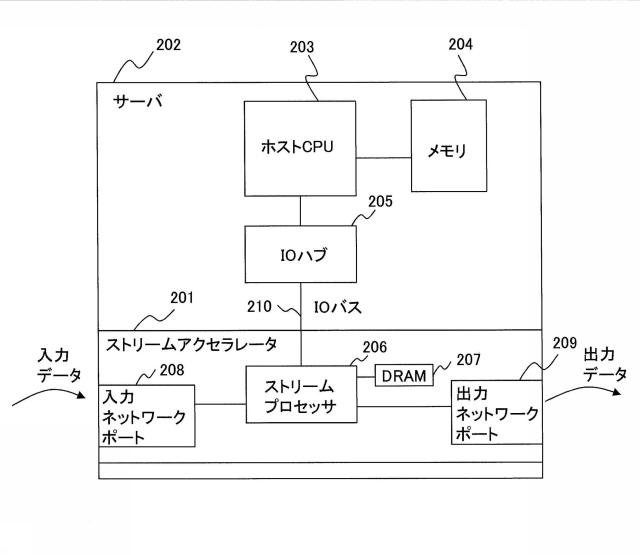 5836229-ストリーム処理装置、サーバ、及び、ストリーム処理方法 図000002