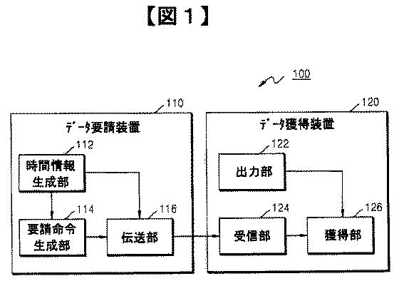 5836574-データ要請方法及び装置、並びにデータ獲得方法及び装置 図000002