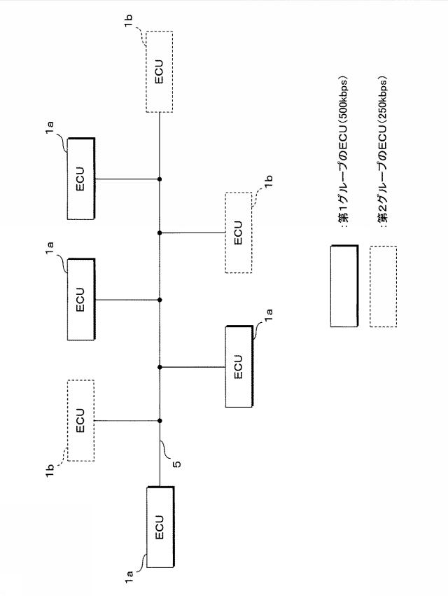 5836785-通信システム及び通信方法 図000002