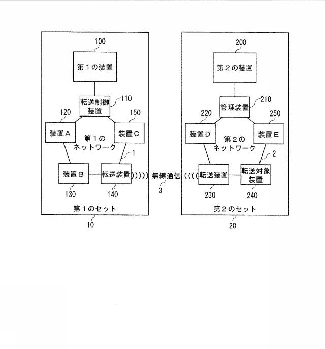 5837571-転送制御装置とその集積回路、転送制御方法、および転送制御システム 図000002