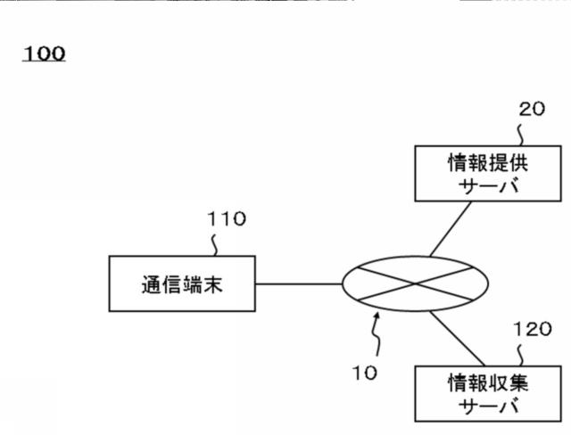 5844337-属性決定装置、通信端末、属性決定方法及びプログラム 図000002