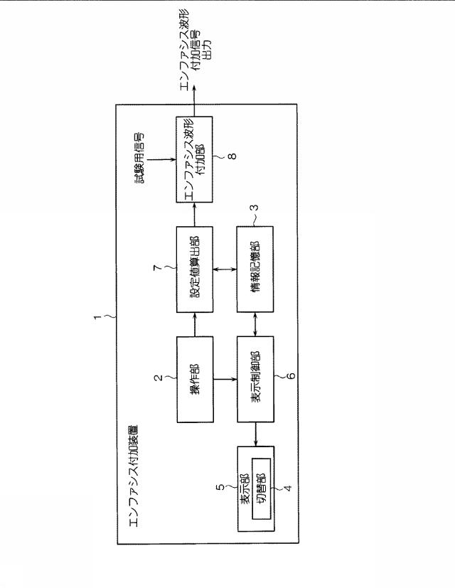 5844791-エンファシス付加装置及びエンファシス付加方法 図000002