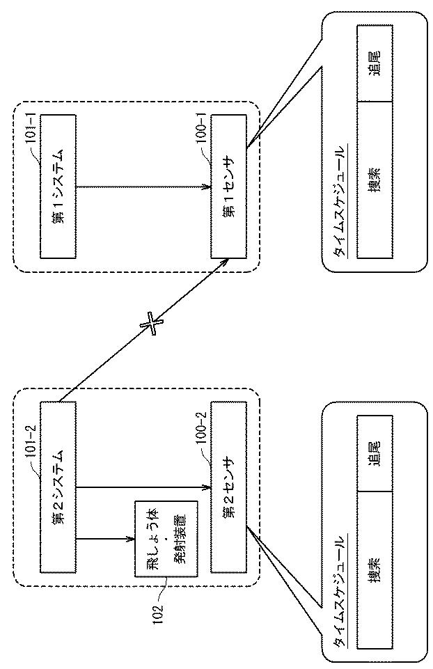 5851905-統制システム及び統制システムの動作方法 図000002