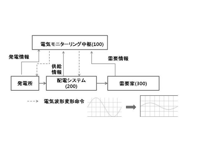 5860964-電力需給災難防止システム 図000002