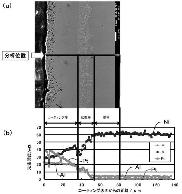 5861440-ＰｔおよびＡｌ拡散Ｎｉ基基材ならびにその製造方法 図000002