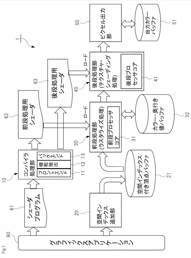 5864474-空間を分割してグラフィックスを処理する画像処理装置及び画像処理方法 図000002