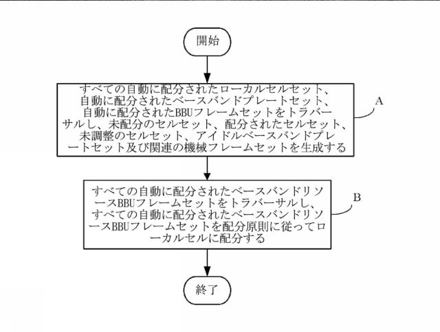 5865508-ベースバンドリソースの配分方法及びベースバンドリソースの配分装置 図000002