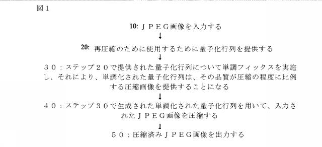 5875084-圧縮の程度と圧縮済み画像の品質との間に単調な関係を有する、再圧縮のための装置および方法 図000002