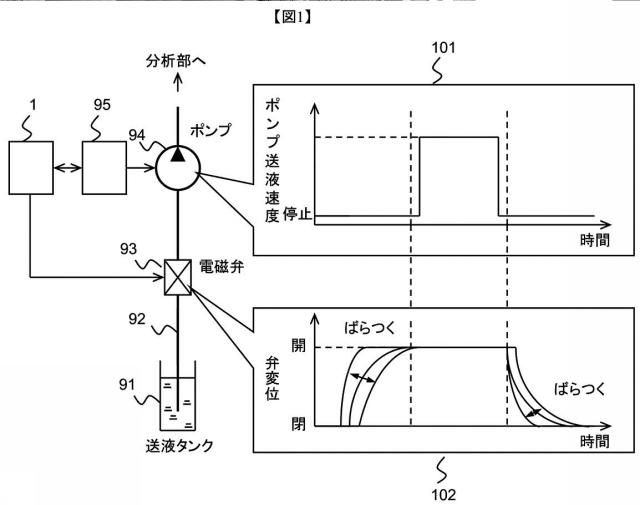 5879280-液体クロマトグラフ用送液装置および液体クロマトグラフ装置 図000002