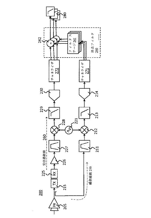 5881761-無線周波数送信器のノイズ消去 図000002