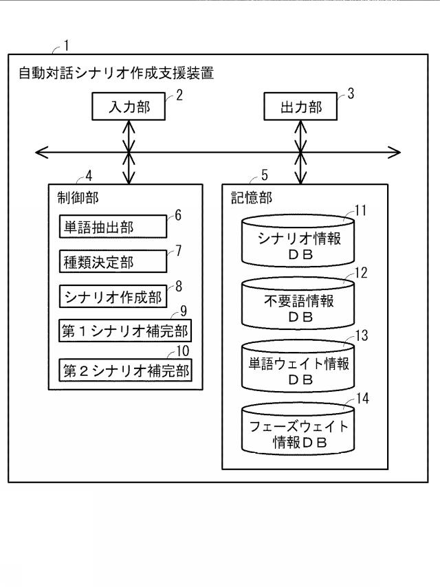 5897389-自動対話シナリオ作成支援装置及び自動対話シナリオ作成支援プログラム 図000002