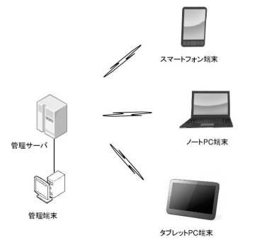 5903187-映像コンテンツ自動生成システム 図000002