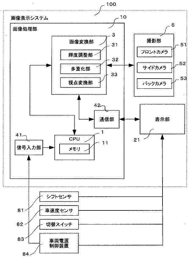 5905062-画像処理装置、電子装置、および、画像処理方法 図000002