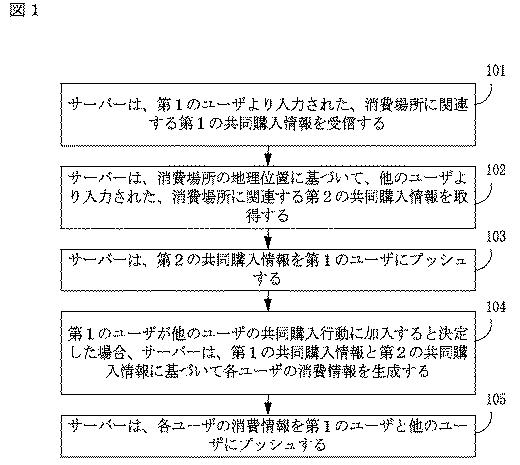 5908656-情報処理の方法及びサーバー 図000002