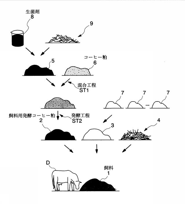 5909115-飼料用発酵コーヒー粕及びそれを用いた飼料、飼料用発酵コーヒー粕の製造方法 図000002