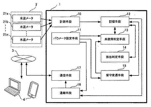 5909832-安否監視機能を有する水道量集中検針装置 図000002