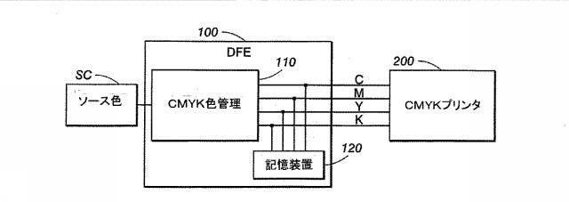 5914568-５以上の色管理システム、５以上の色管理方法及びコンピュータ読み取り可能な記憶媒体 図000002