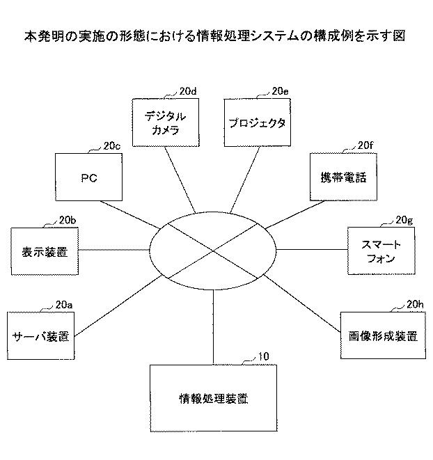 5915037-情報処理装置及びプログラム 図000002