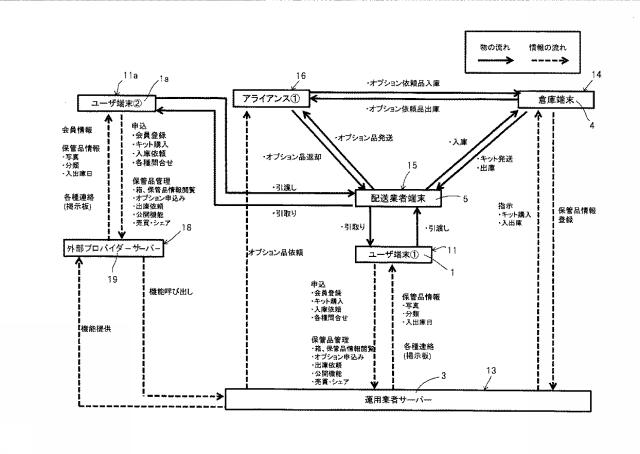 5919351-保管依頼品寄託方法及び寄託システム 図000002