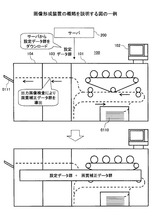 5919788-画像形成装置、印刷システム、画像調整方法 図000002