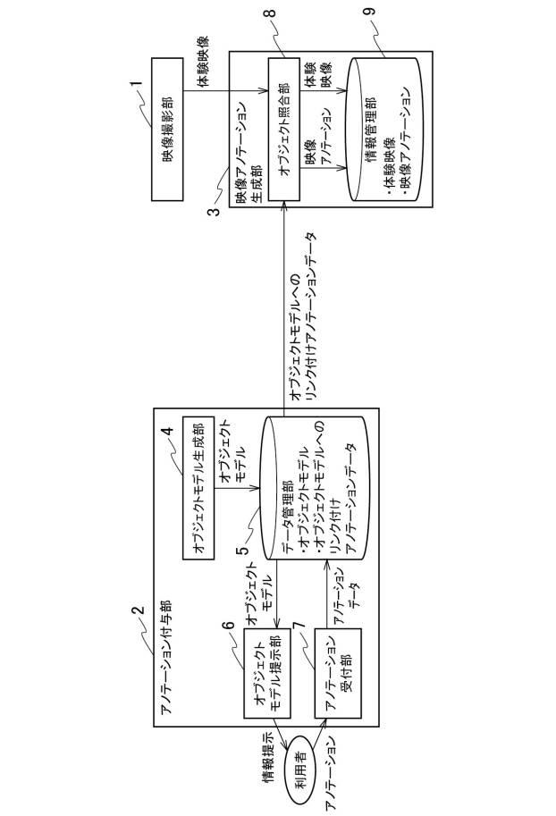 5920785-体験記録システム、体験記録方法および体験記録プログラム 図000002