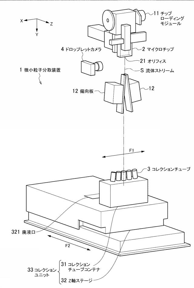 5924077-微小粒子分取装置及び微小粒子分取装置における軌道方向判定方法 図000002