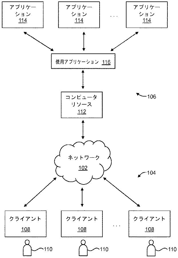5925293-クラウドコンピューティング環境のためのピーク性能を意識した課金 図000002