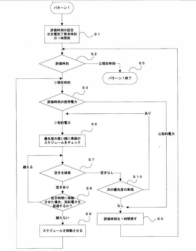 5926000-電動車両の充電スケジュールの組立て方法 図000002