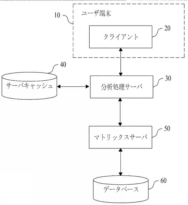 5926321-大容量データを処理するための、ＳＱＬパーシングによる２レベルクエリー及び結果キャッシングを用いたオンライン分析プロセッシング方法 図000002