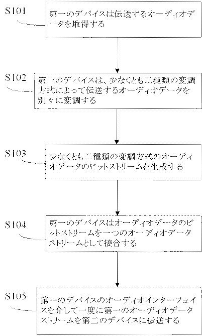 5926863-オーディオデータ伝送システム、オーディオデータ伝送装置および電子署名キー 図000002