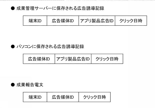 5930988-パソコンにインストールされるアプリケーションプログラムに成果報酬型広告の機能を付加するプログラム、成果報酬型広告のコンピューティング 図000002