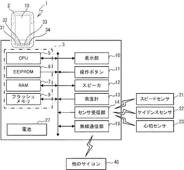 5934975-システム、電子機器及びプログラム 図000002