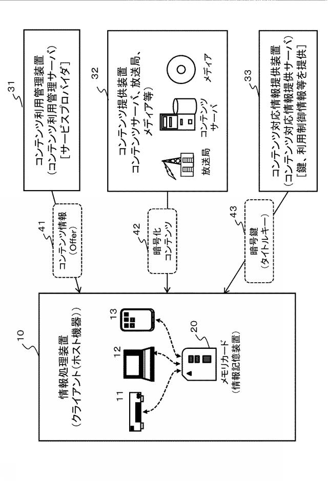 5935883-情報処理装置、情報処理システム、および情報処理方法、並びにプログラム 図000002