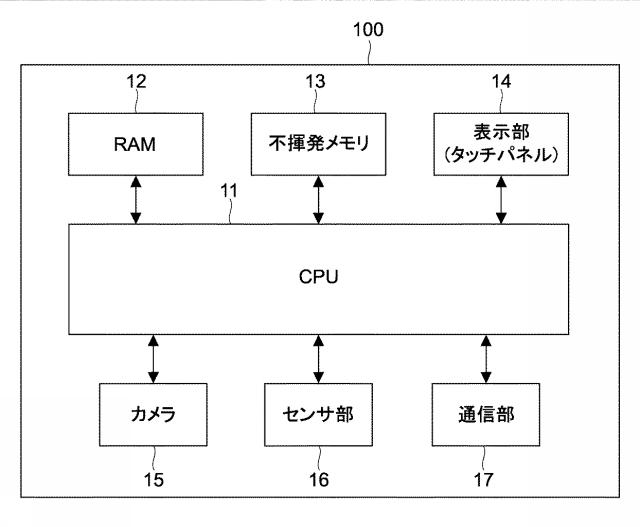 5938987-情報処理装置、情報処理方法及びプログラム 図000002