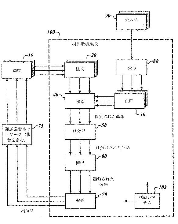 5940682-材料取扱施設における製品の自動ピッキングのためのシステム 図000002