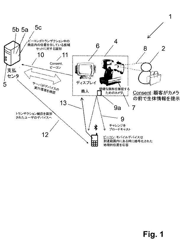 5944370-ユーザトランザクションを承認する方法およびシステム 図000002