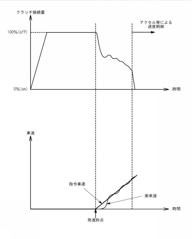 5947097-速度制御装置及び速度制御装置用プログラム 図000002