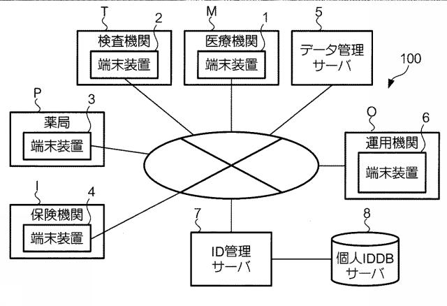 5953093-医療情報連携システム 図000002