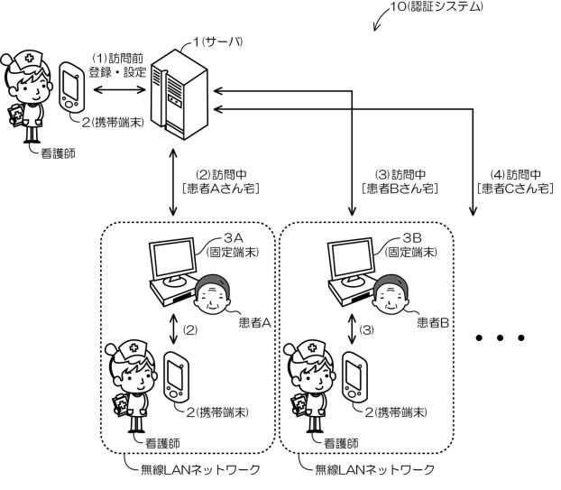 5963354-認証方法及びそのサーバ 図000002