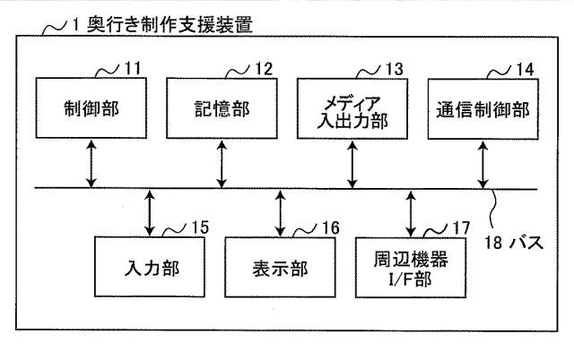 5966837-奥行き制作支援装置、奥行き制作支援方法、およびプログラム 図000002