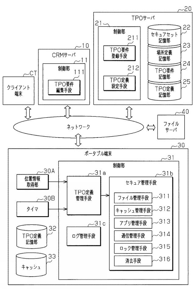 5970510-情報管理システム及び情報管理方法 図000002