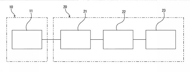 5973234-ガス濃度算出方法およびガス検出装置 図000002