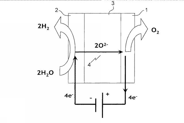 5977169-高温で作動する装置のガスケット用のガラス組成物及びそれらを用いた組立方法 図000002